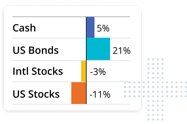 Investment Return Calculator Empower